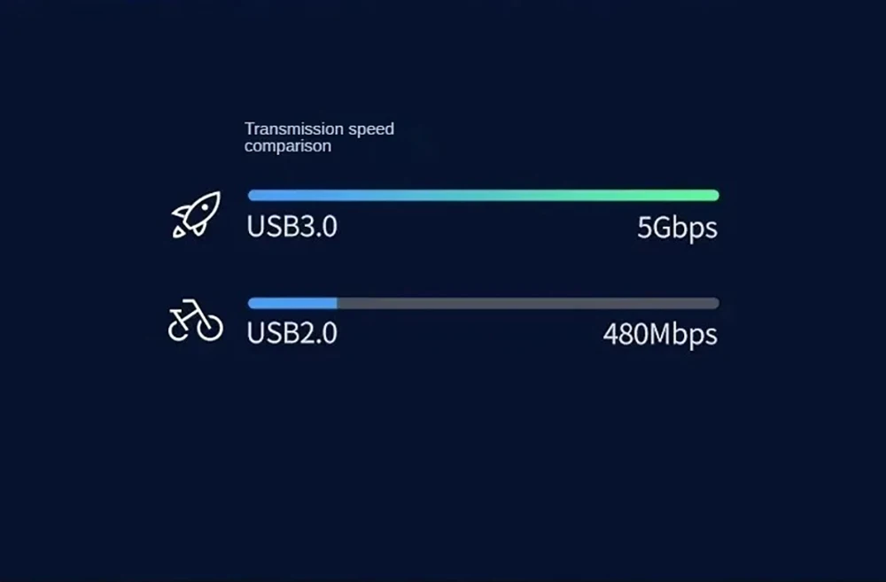 USB C 8-in-1 Card Reader Multi-functional Card Reader Support SD/TF/CF/MS Card Read 5Gbps Write Read U Disk Flash Card Adapter