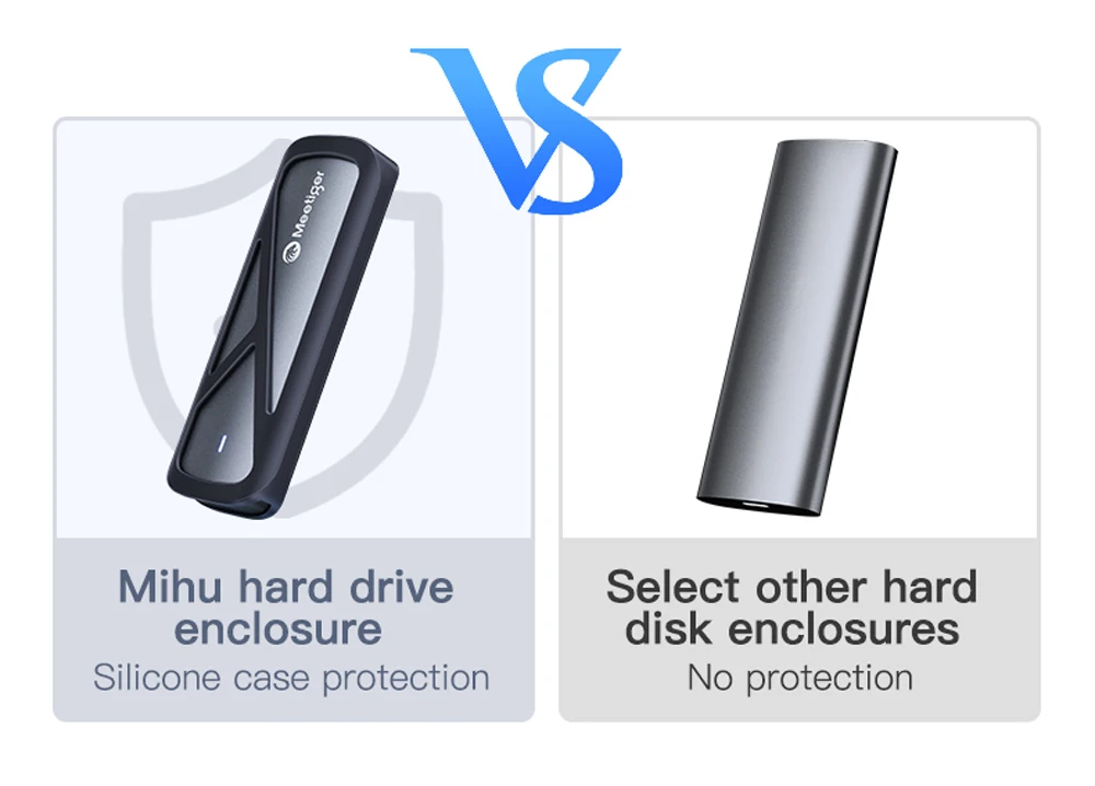 Meetiger M.2 NVMe SSD Enclosure 5/10Gbps External Case for M.2 NVMe NGFF SATA SSD Adapter Tool Free External Hard Drive Case