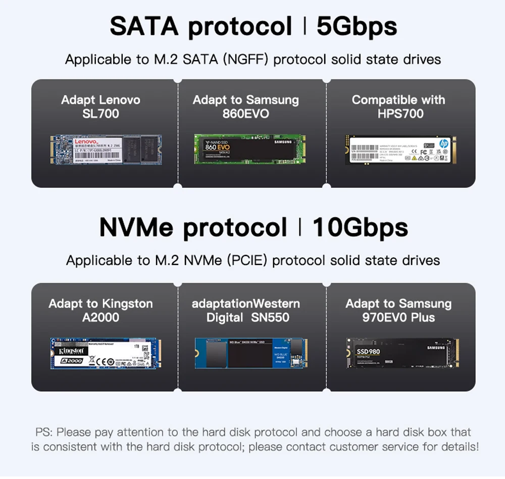 Meetiger M.2 NVMe SSD Enclosure 5/10Gbps External Case for M.2 NVMe NGFF SATA SSD Adapter Tool Free External Hard Drive Case