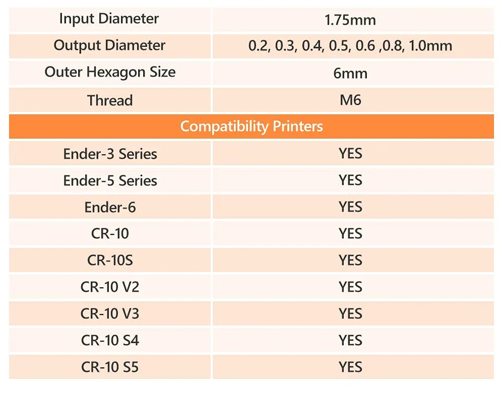 Creality 3D Printer Nozzle 0.2/0.3/0.4/0.5/0.6/0.8mm Hotend Extruder Nozzles for Ender-3 Serie/Ender 5 Serie/CR-6 SE 3D Printer