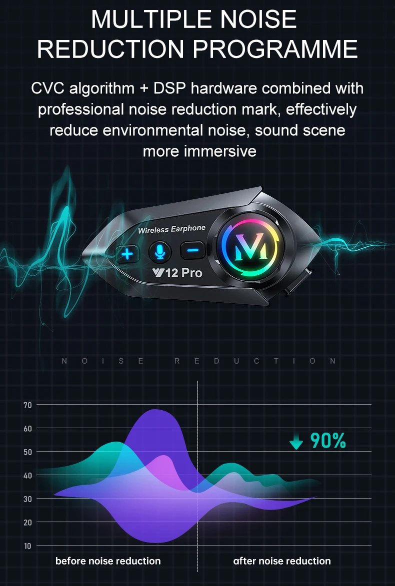 Y12 Pro Motorcycle Helmet Bluetooth Headset Intercom Distance 500M IP56 Dust And Waterproof Voice Assistant Mixing Music Sharing