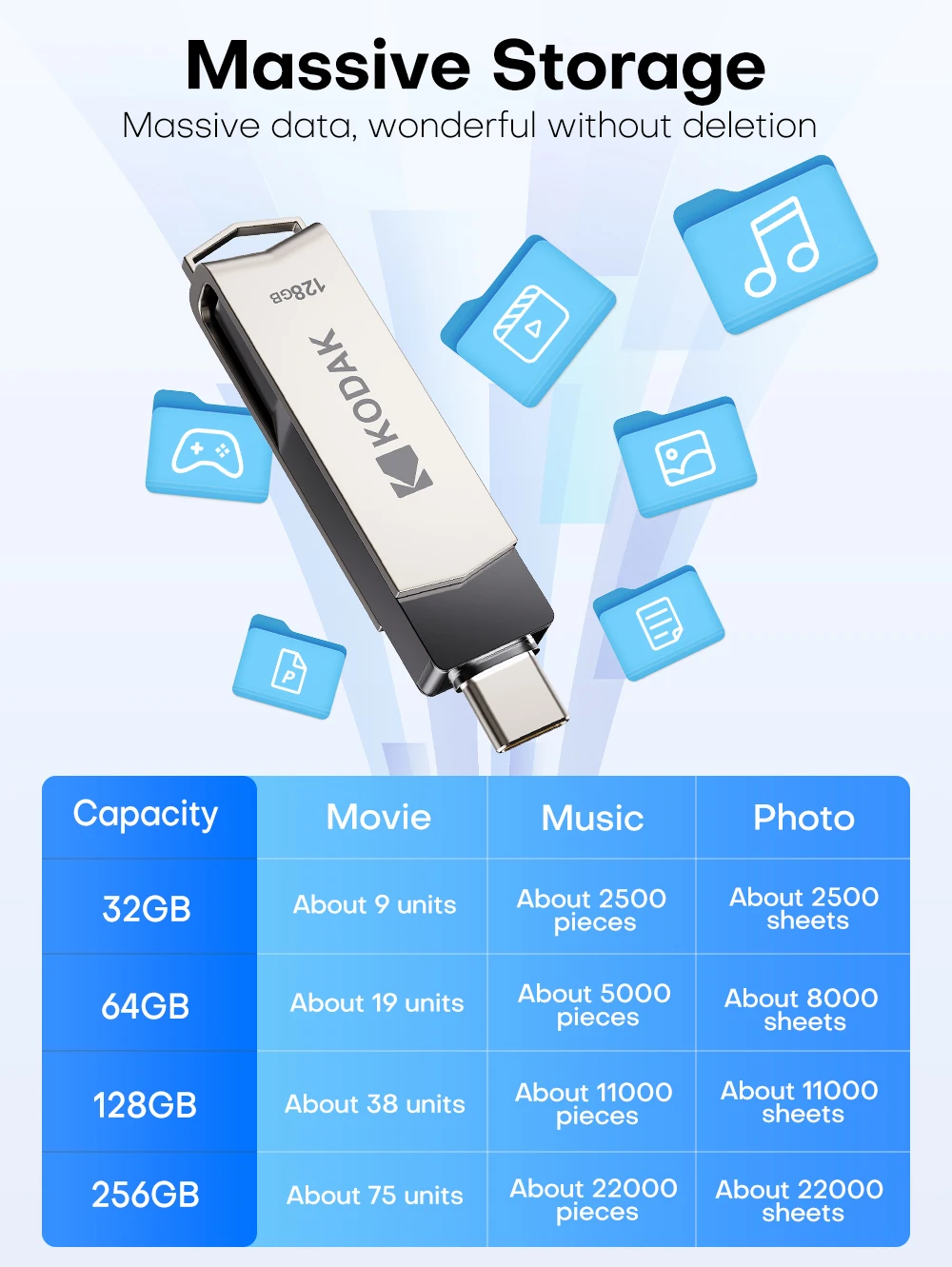 KODAK USB3.2 Type C Two in One Flash Drive 256GB 128GB 32GB Pendrive High Speed Dual Memory Stick For Smartphone Laptop