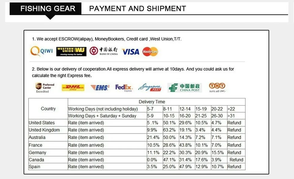 SeaKnight NEW MONSTER/MANSTER W8 II 150M 300M 500M 8 Strands Casting Braid Fishing Line 15LB-100LB Smooth Multifilament PE Lines