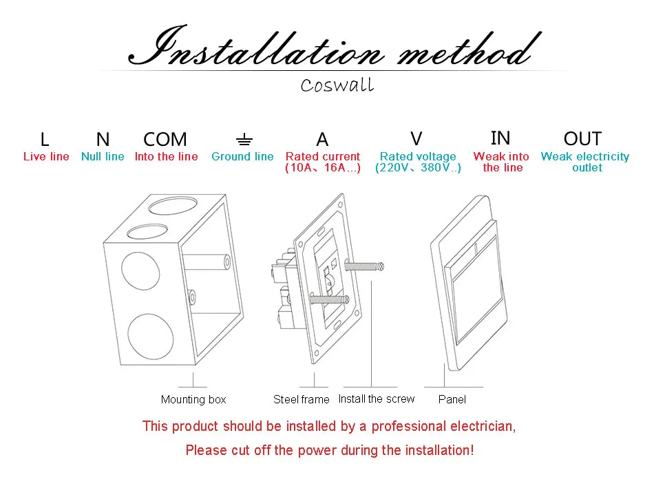 COSWALL EU Spain Russia Wall Socket Grounded USB Type A & Type-C Charge Port 2A Output Max. PC Panel Matte Black E20 Series