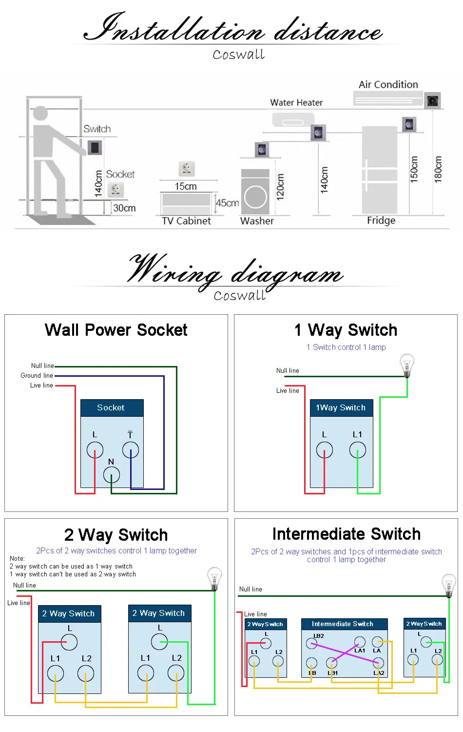 COSWALL EU Spain Russia Wall Socket Grounded USB Type A & Type-C Charge Port 2A Output Max. PC Panel Matte Black E20 Series