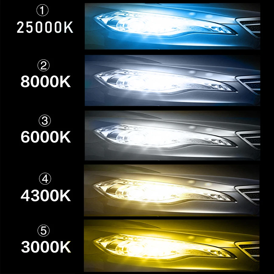 Car Headlight CSP 32000LM 160W H4 LED H7 Canbus H1 H3 H8 H11 9005 9006 9007 880 8000K 6000K Car Auto Headlamp Led Lights For Car
