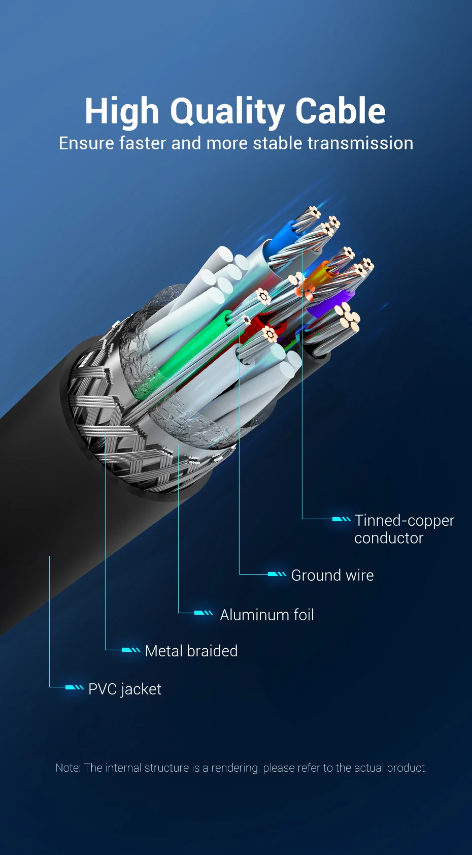 Vention USB 3.0 Extension Cable Type A Male to Male Cable 3.0 2.0 Extender Cord for Hard Drive TV Box Laptop USB to USB Cable