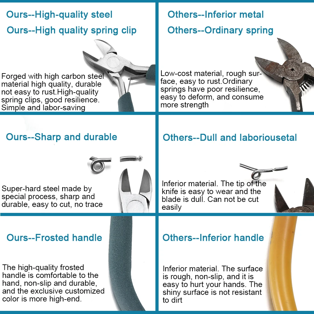 12 Style Exclusive Customization High Quality Stainless Steel End Cutting Wire Pliers Hand Tools DIY Jewelry Making Pliers Set