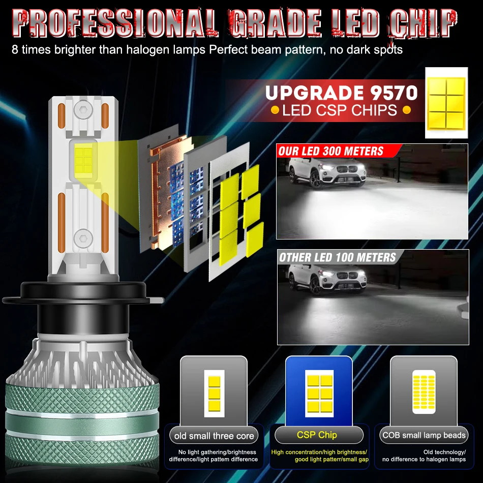 K5C H7 LED 60000LM Headlight Canbus For Car H3 H1 H4 H11 9012 HIR2 H8 H9 9005 9006 High Power 180W 9570 CSP 12V Replacement 2PC