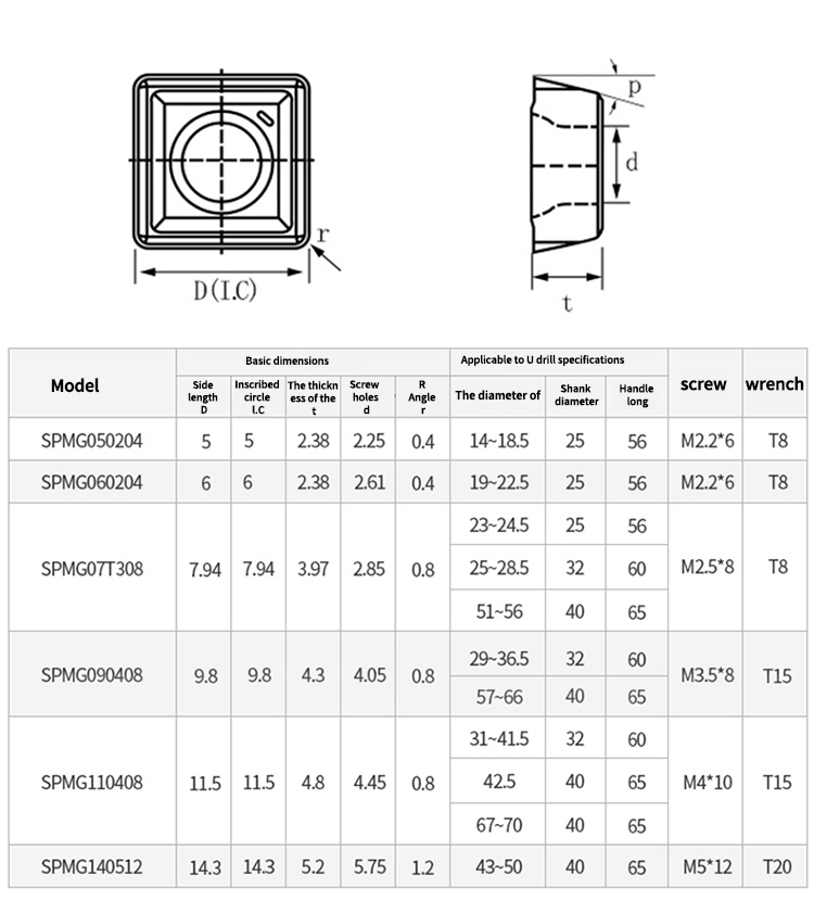KaKart Carbide Insert SP type SPMG/SPGT 050204 060204 07T308 090408 110408 140512 high speed insert power fast drill insert