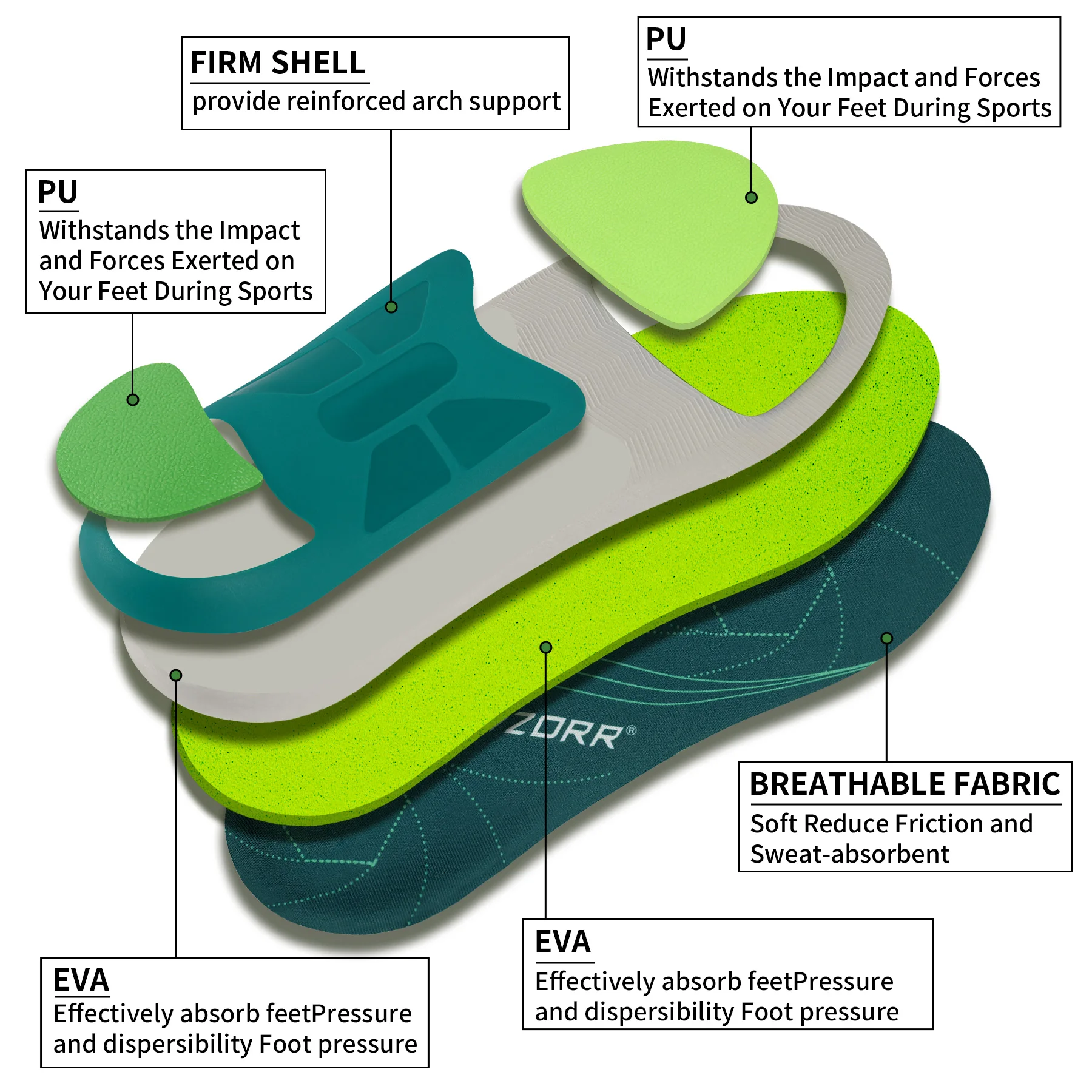 Plantar Fasciitis Orthopedic Sport Insole Men Women Sneaker Flat Feet High Arch Support Orthotic Insoles Plantillas Insert Sole