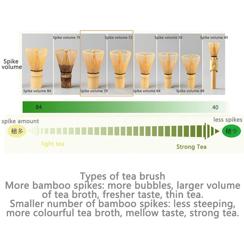 Tea Set Japanese Tea Set Matcha Whisk (Chasen) Tea Spoon And Scoop (Chashaku) Matcha Set Bamboo Accessories