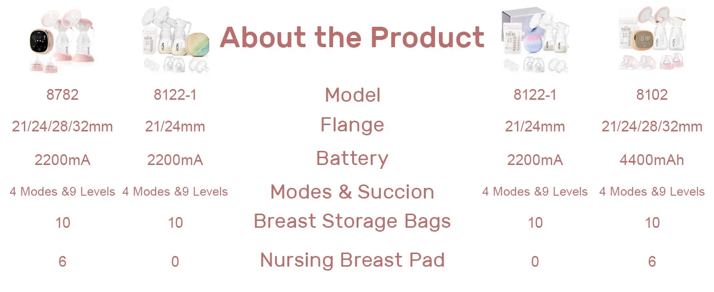 NCVI Double Electric Breast Pump, Portable Breast Pump Electric with 4 Modes 9 Levels,LED Display, 10pcs Breastmilk Storage Bags