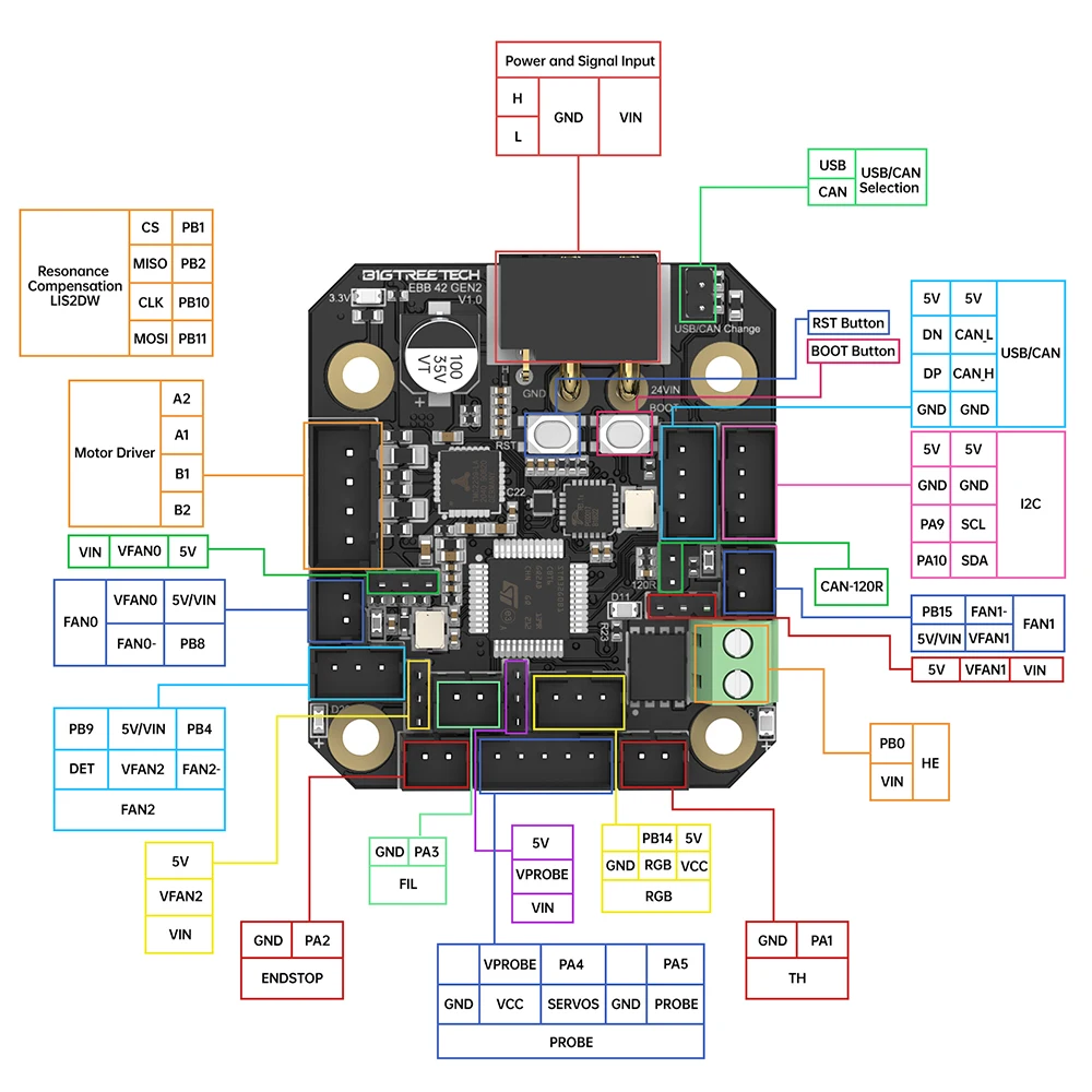 BIGTREETECH EBB36 EBB42 CAN GEN2 Board Support Canbus PT100 For Klipper Hotend HeadTool 36 stepper motor Ender3 3d Printer Parts