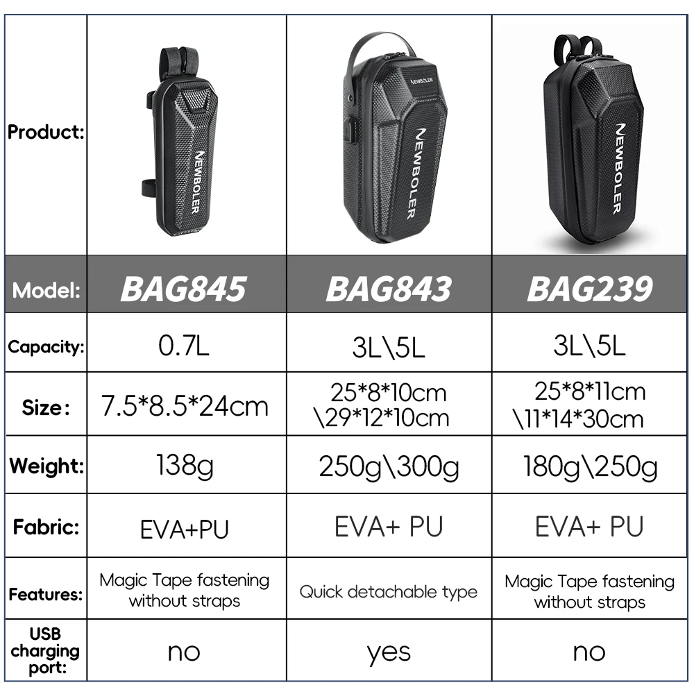 NEWBOLER Electric Scooter Bag Accessories Electric Vehicle Bag Waterproof for Xiaomi Scooter Front Bag Bike Bag Parts Rainproof
