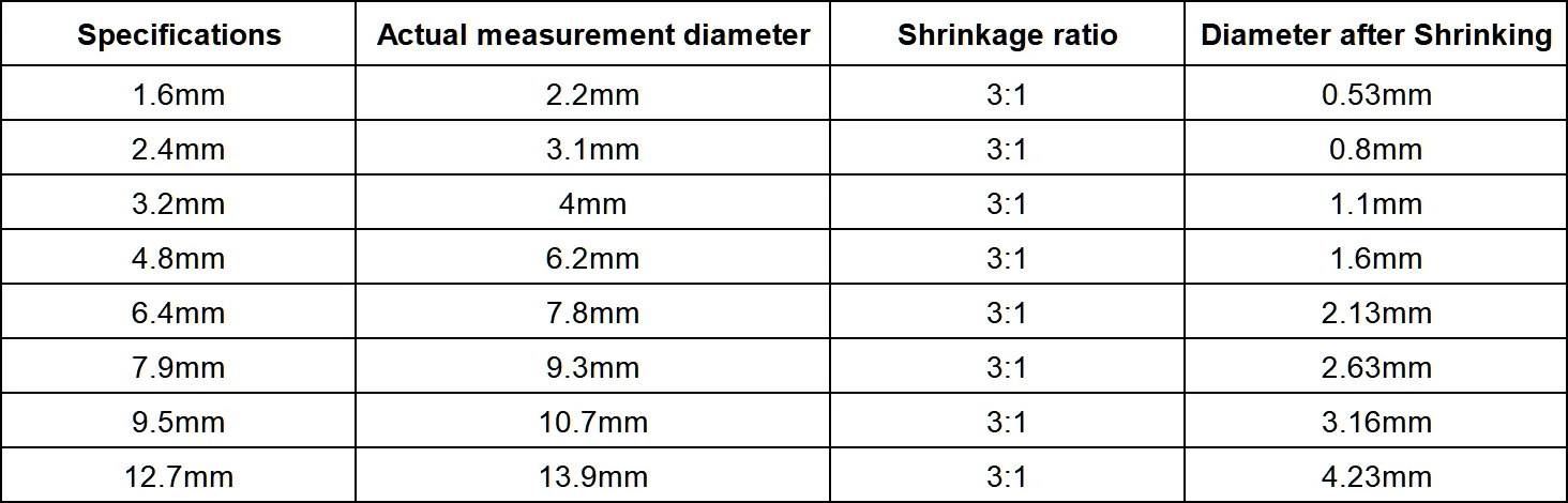 5M 3:1 Heat Shrink Tube With Glue Inside Diameter 1.6/2.4/3.2/4.8/6.4/7.9/9.5/12.7mm Adhesive Lined Sleeve Wrap