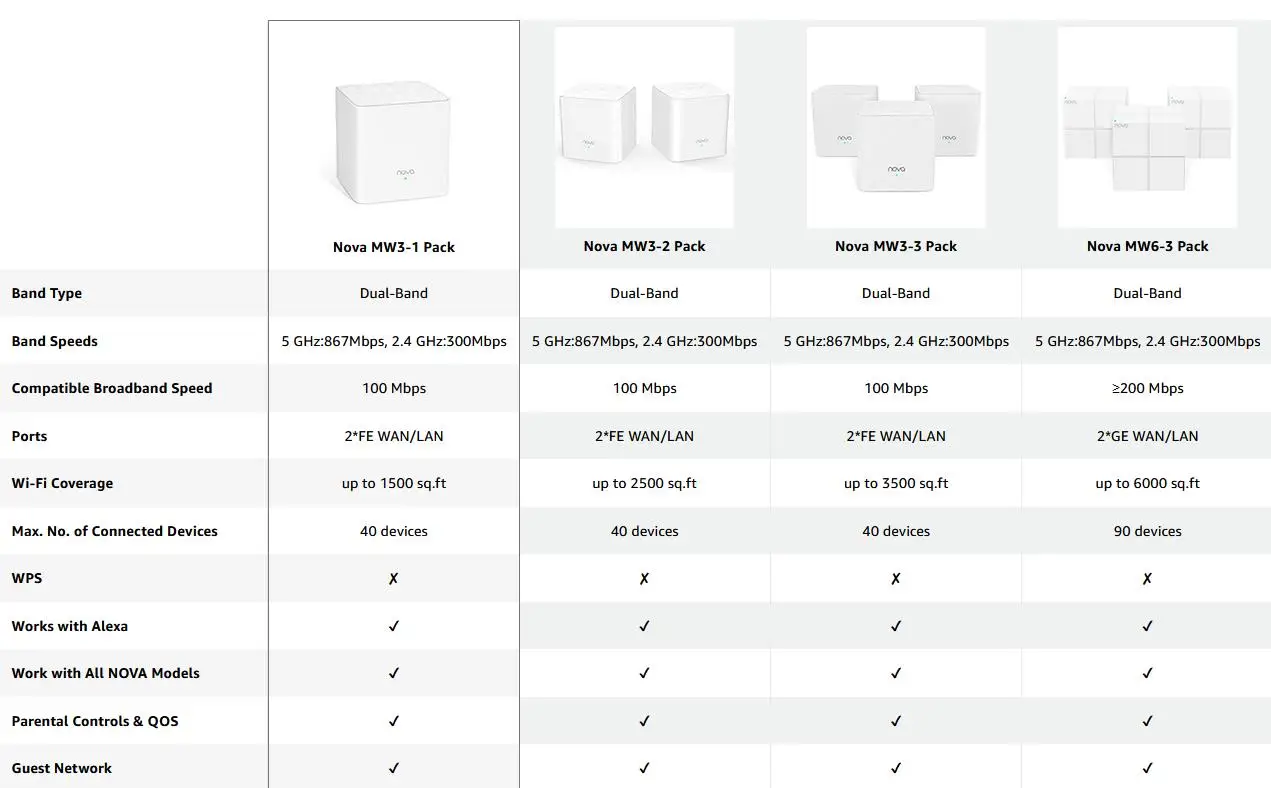 Tenda Nova Mesh WiFi System (MW3)-Up to 2000 sq.ft Whole Home Coverage Replaces Wi-Fi Router Extender Single Easy Step via APP