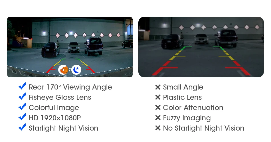 AHD 1080P Car Rear View Camera Night Vision Reversing Auto Parking IP68 Waterproof CCD Auto Backup Monitor 170 Degree HD Image