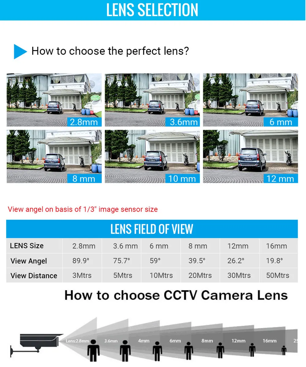 HD CCTV LENS 1080P 2.8/3.6/6mm Security Camera Lens M12 2MP Aperture F1.8, 1/2.5" Image Format Surveillance Camera Lens