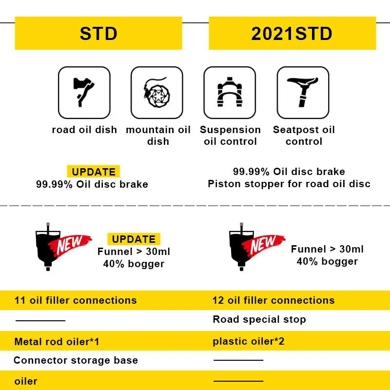 Bicycle Hydraulic Disc Brake Oil Bleed Kit Tools Ezmtb 2022 PRO For SHIMANO, SRAM, Avid, MAGURA 2021 Road MTB Bike Repair Tool
