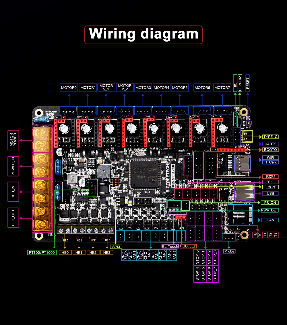 BIGTREETECH Octopus Pro V1.0/1 BTT Motherboard Klipper 3D Printer Accessories TMC2209 TMC5160 Pro Ender 3 Upgard Voron 2.4 Board