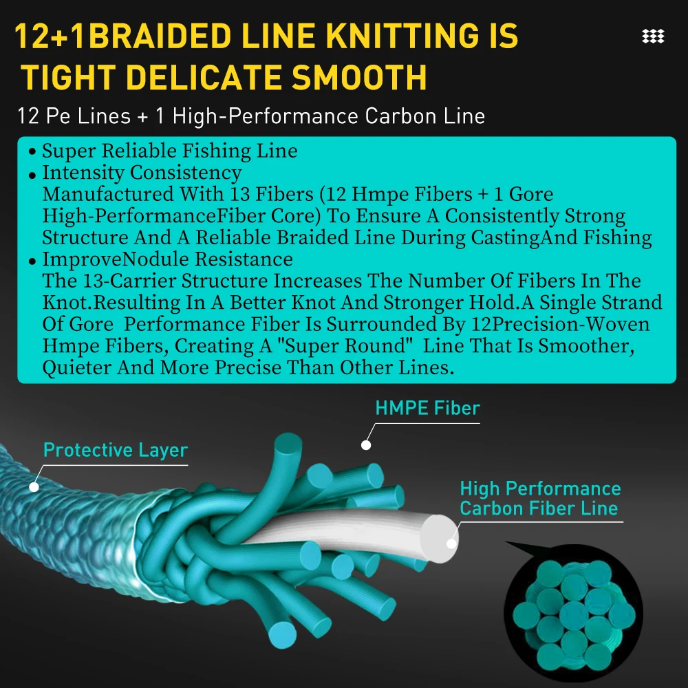 ZUKIBO New 131 Braid Fishing Line,Thin Diameter Superline,Tighter Braid,Smooth,Soft,Abrasion Resistant Saltwater Braided Line