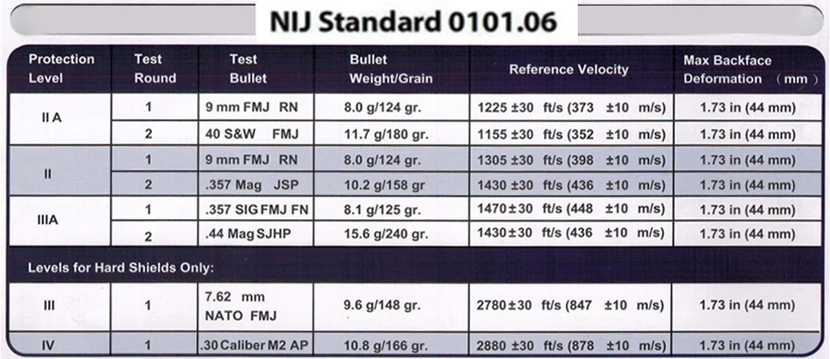 NIJ Level III Pure PE Board 25X30CM Level 3 Board Tactical Insertion Board Backpack Deck Defense Shield