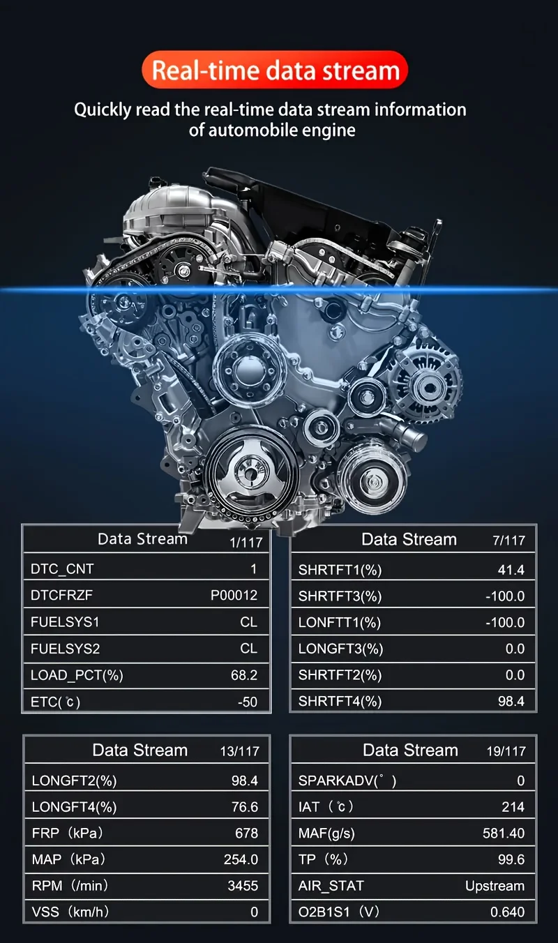 V519 OBD2 Scanner - Handheld Vehicle Inspection and Fault Diagnostic Tester with Live Data, Battery Test