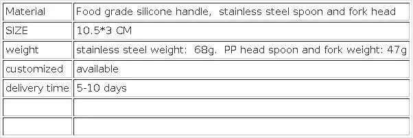 New Training Easy to Grip Short Handle Baby Stainless Steel Fork Spoon Set with Silicone Tips for Toddlers Learning Molars