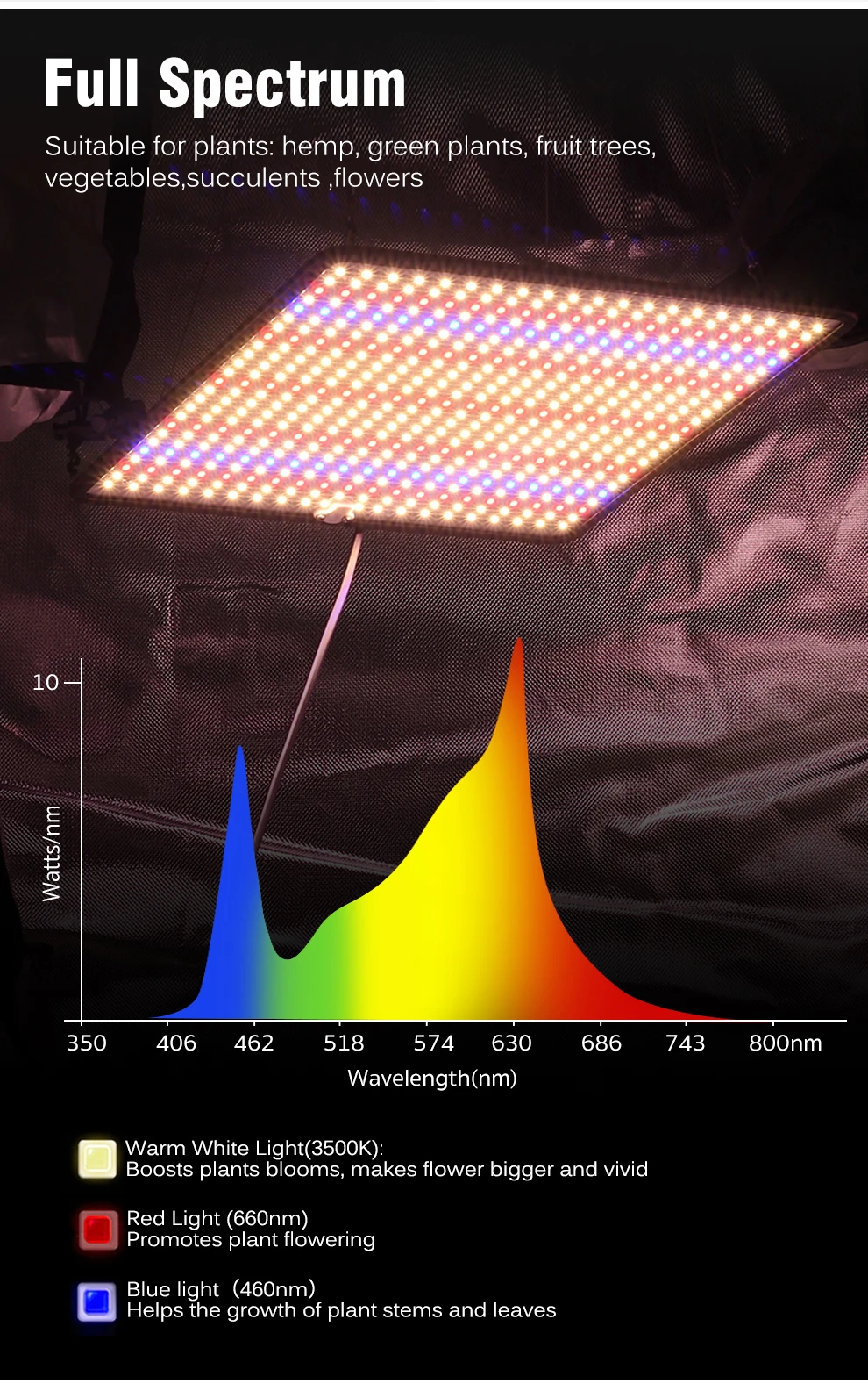 LED Grow Light Full Spectrum Phyto Lamp AC85-240V 40W For Indoor Grow Tent Plants Growth Light