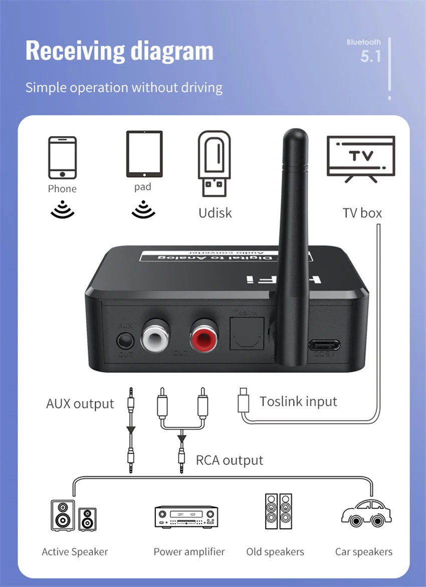 Digital to Analog Audio DAC Converter Adapter Digital SPDIF Optical Toslink to 3.5mm 3.5 AUX Jack RCA L/R Bluetooth 5.0 Receiver