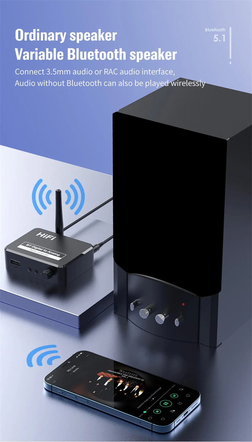 Digital to Analog Audio DAC Converter Adapter Digital SPDIF Optical Toslink to 3.5mm 3.5 AUX Jack RCA L/R Bluetooth 5.0 Receiver