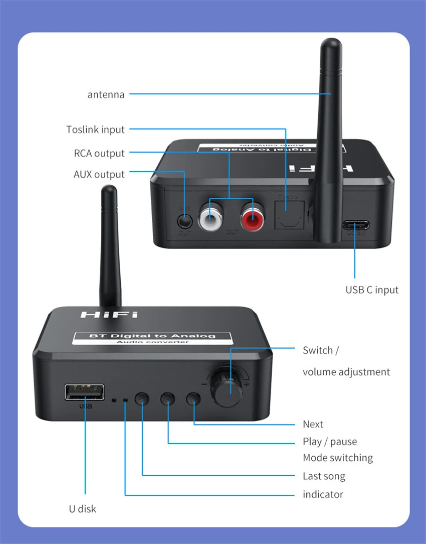 Digital to Analog Audio DAC Converter Adapter Digital SPDIF Optical Toslink to 3.5mm 3.5 AUX Jack RCA L/R Bluetooth 5.0 Receiver