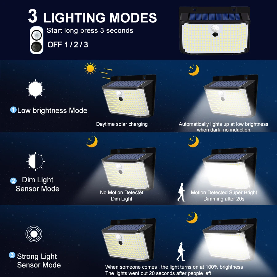 138 LED Solar Light Outdoor Solar Wall Lamp Human Body Sensor 3 Mode Waterproof Garden Decor Street Lights Sunlight Powered