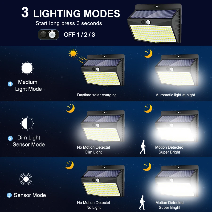 138 LED Solar Light Outdoor Solar Wall Lamp Human Body Sensor 3 Mode Waterproof Garden Decor Street Lights Sunlight Powered