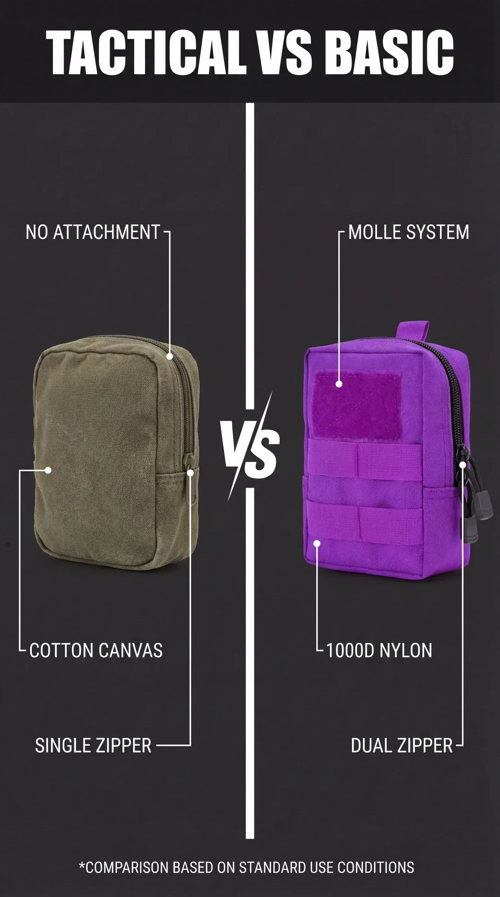 Tactical MOLLE Pouch EDC Utility First Aid Kit Bag Outdoor Waist Pack Water Resistant Nylon Gear Organizer for Hiking Camping