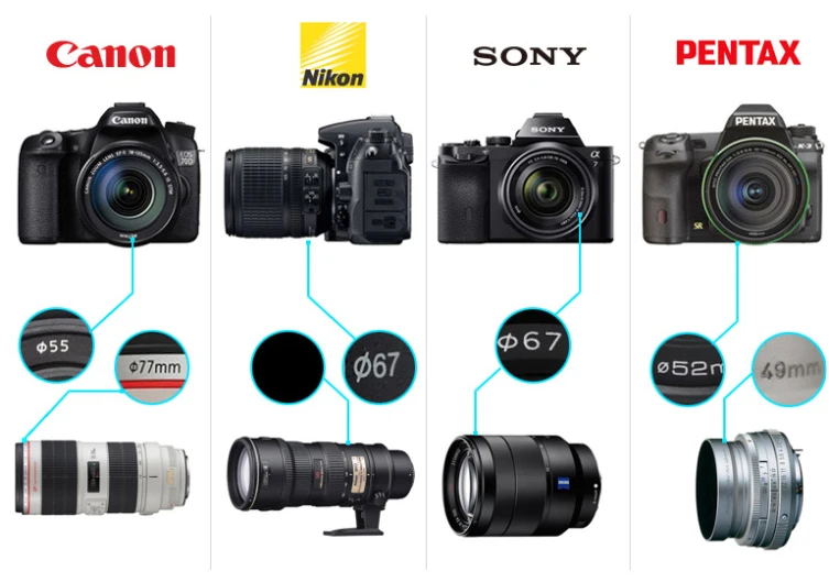 kenko UV Filter filtro filtre 25mm 27mm 30mm 30.5mm 37mm 39mm 40.5mm 43mm 46mm Lente Protect DSLR Camera Accessories