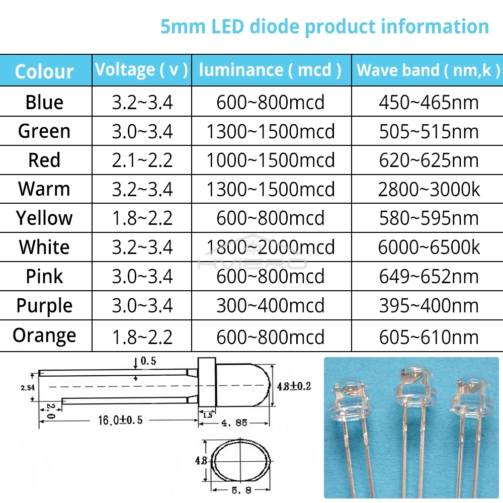 100Pcs 5mm Straw Hat Diode Led 3V UV Purple Water Clear Super Brights Wide Angle Bulb Lamping Atmosphere Diodes Direct Insertion