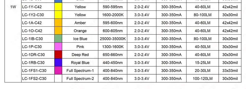 10pcs LED Chip 1W 3W 5W Warm Cool White Red Blue Green Yellow Full Spectrum 660nm 440nm COB Grow Lamp For 1 3 5 Watt Light Beads