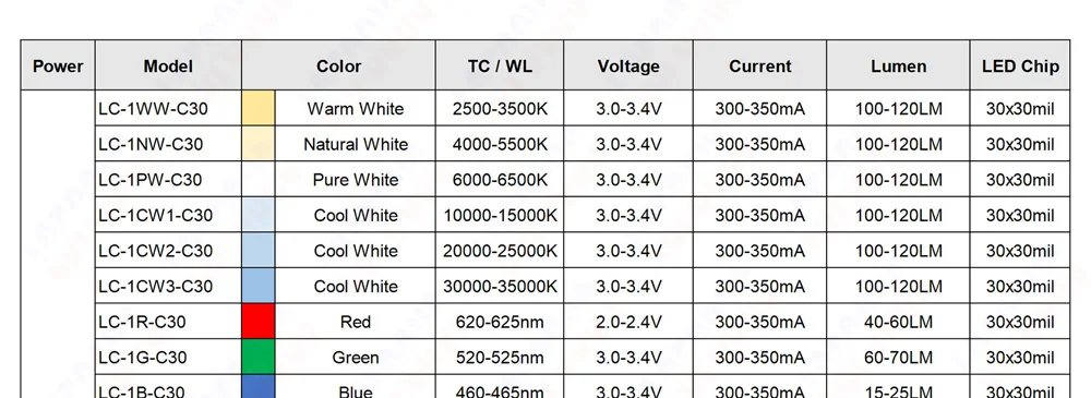 10pcs LED Chip 1W 3W 5W Warm Cool White Red Blue Green Yellow Full Spectrum 660nm 440nm COB Grow Lamp For 1 3 5 Watt Light Beads