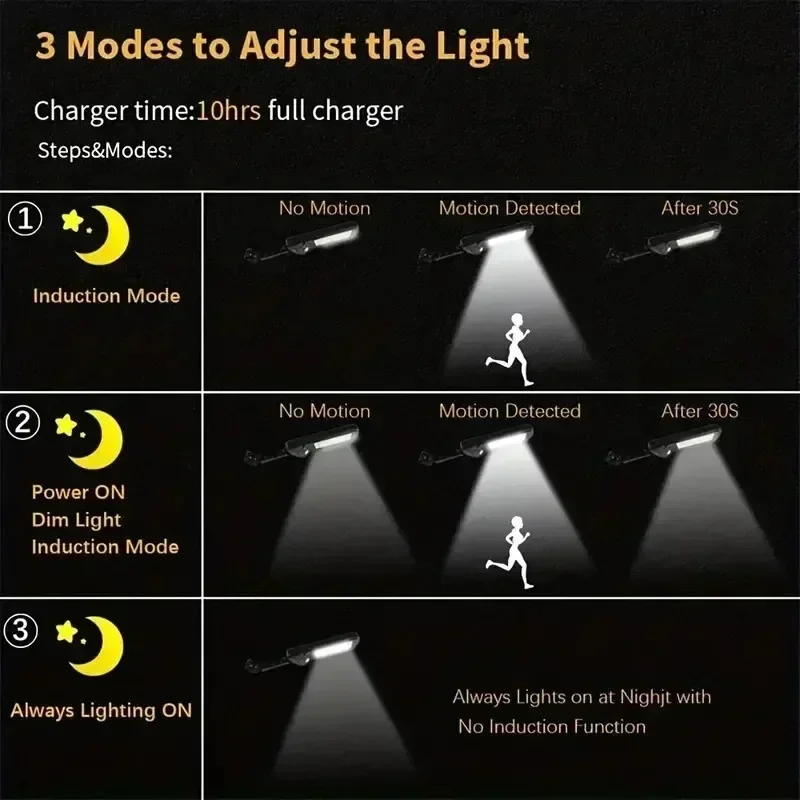 Powerful LED Solar Outdoor Led Courtyard Wall Lamp Rechargeable Human Body Induction Garden Terrace Garage Door Street Lighting