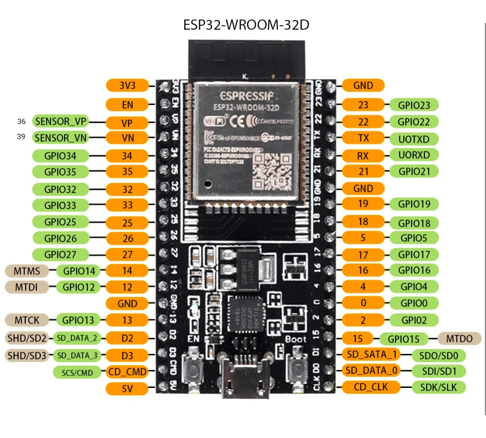 ESP32-WROOM-32U DevKitC WiFi Bluetooth IoT Development Board with 2.4G Antenna & Arduino+ Compatible for Wireless Programming