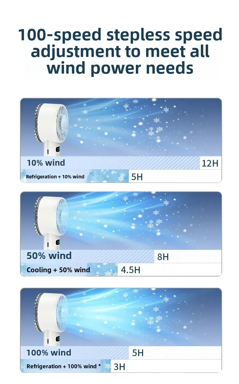 5200mAh Portable Handheld Fan with Double Ice Cooling, High-Speed Rechargeable USB Fan, Foldable Design