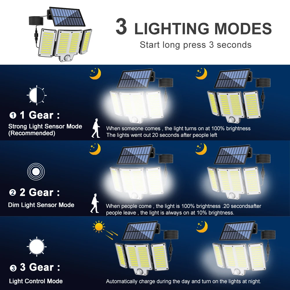 Outdoor LED Solar Light Super Bright Motion Sensor Strong Power LED Garden Wall Lamp IP65 Waterproof 3 Working Mode Porch Lights