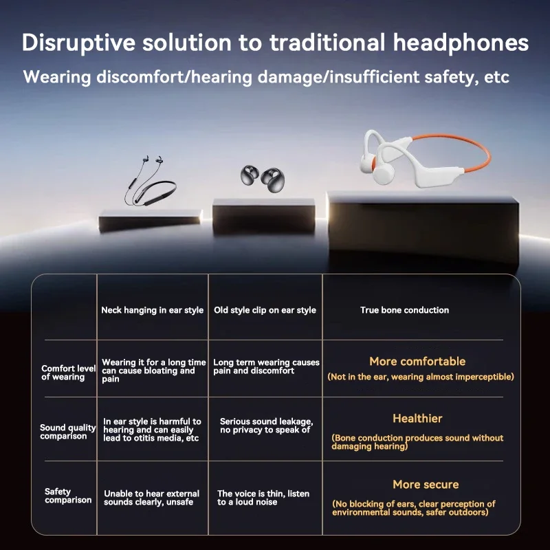 Lenovo NEW Bone Conduction Headset Bluetooth 5.4 Not In Ear Swimming Running IPX8 Waterproof Long Life Hang Ear Sports Headphone
