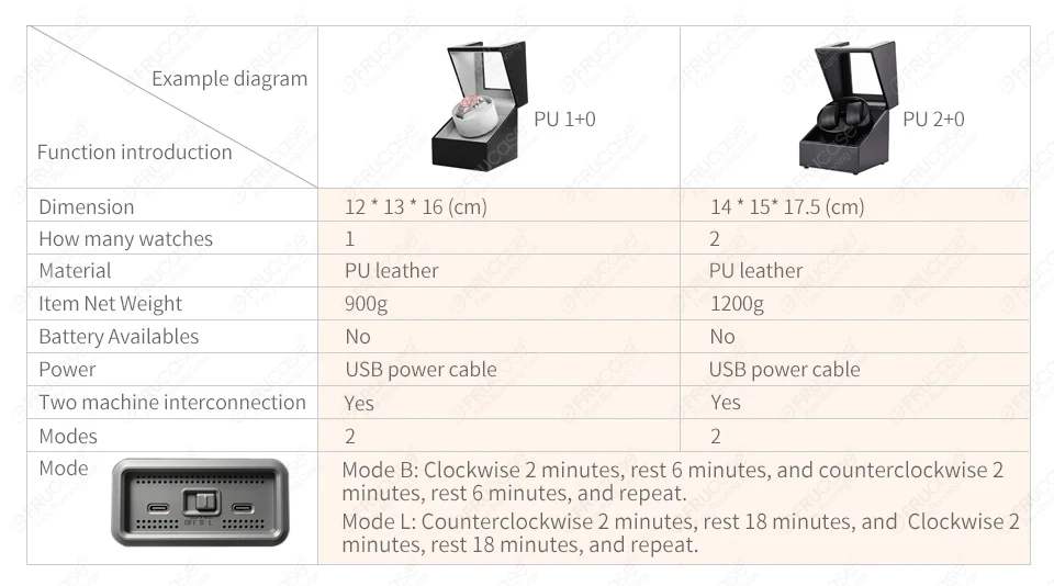 [2 Rotation Modes] FRUCASE PU Watch Winder for Automatic Watches Watch Box 1-0 / 2-0
