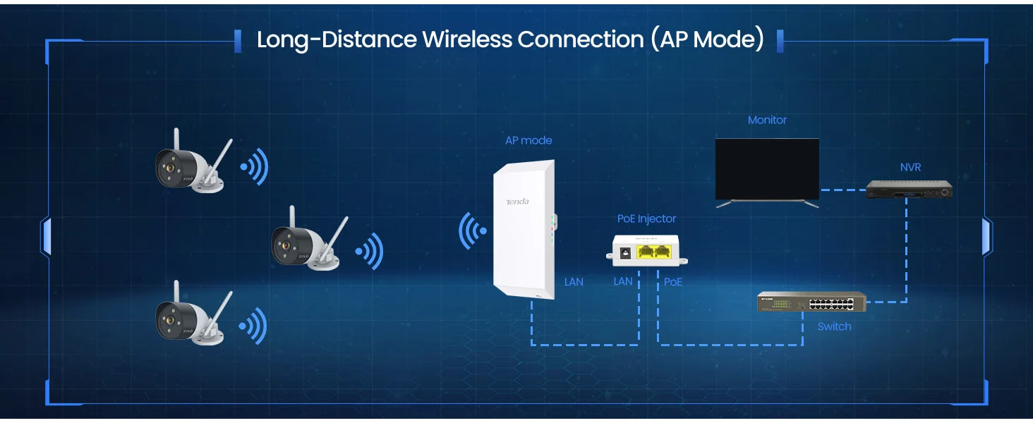Tenda O1 Outdoor Access Point 300Mbps Long Range Smart Manage Router CPE 2.4GHz PoE Wireless Bridge 8dBi Transmission Waterproof