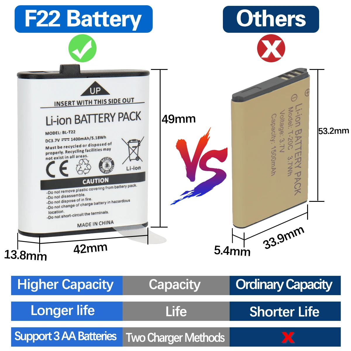 2pcs Baofeng F22/T22 Mini Walkie Talkie PMR Long Range Rechargable Portable Two Way Radio Type-C Charger for Camping Trip