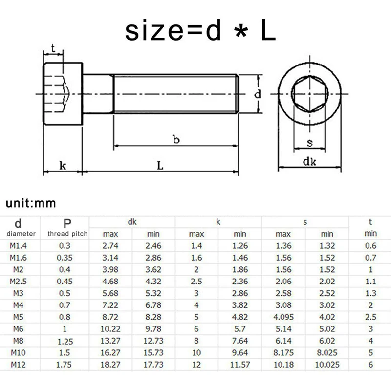 2~50pcs M1.6 M2 M2.5 M3 M4 M5 M6 M8 M10 M12 Black Galvanized 304 Stainless Steel Hexagon Hex Socket Head Cap Bolt Screw DIN912