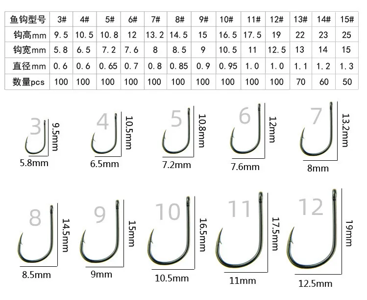 100pcs/box #3~12 High Carbon Steel Fishing Hooks Pack with Hole Fishing Hooks Circle Black Barbed Hooks